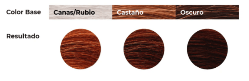 Teinte 3.4 Chroma - MA PLANETE BEAUTE